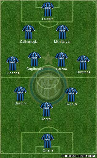 F.C. Internazionale Formation 2022