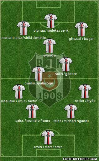 Besiktas JK Formation 2022