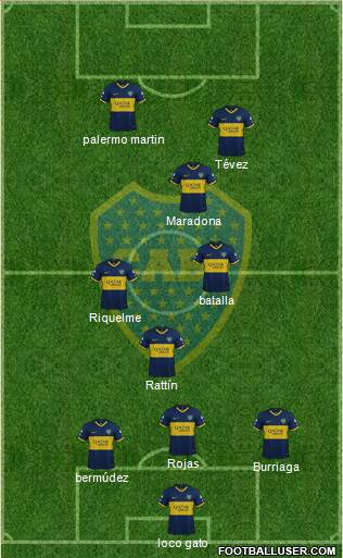 Boca Juniors Formation 2022