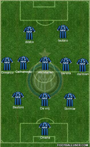 F.C. Internazionale Formation 2022