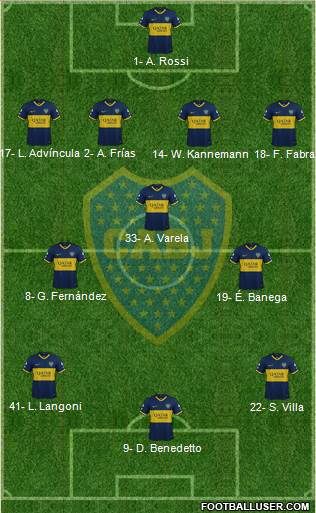 Boca Juniors Formation 2022