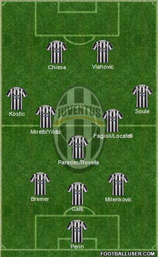 Juventus Formation 2022