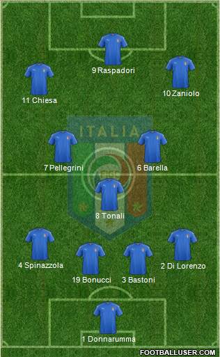 Italy Formation 2022