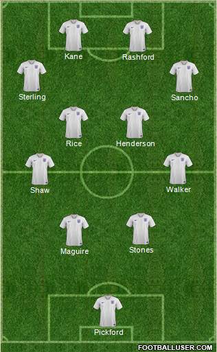 England Formation 2022