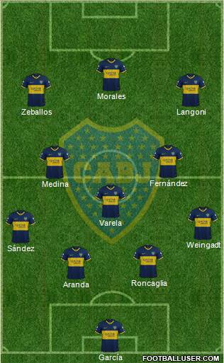 Boca Juniors Formation 2022