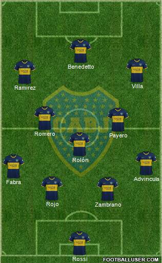 Boca Juniors Formation 2022