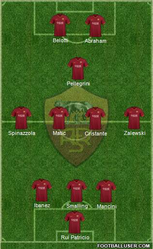 AS Roma Formation 2022