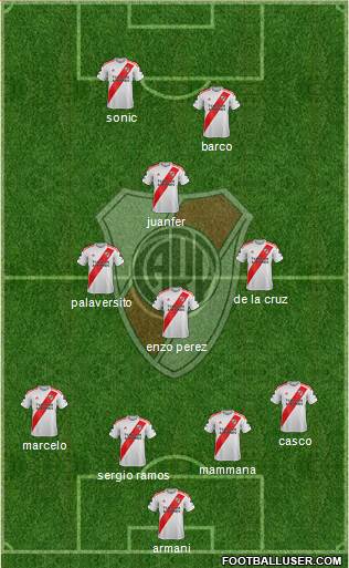 River Plate Formation 2022