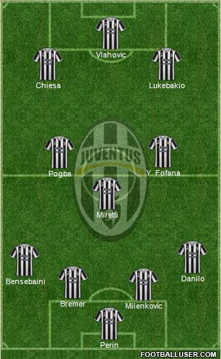 Juventus Formation 2022