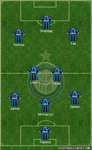 F.C. Internazionale Formation 2022