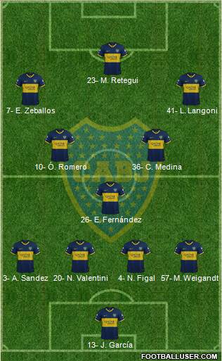 Boca Juniors Formation 2022