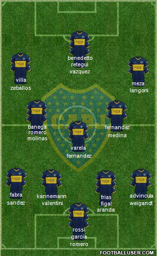 Boca Juniors Formation 2022