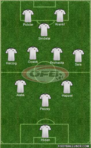 Austria Formation 2022