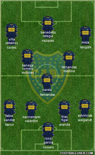 Boca Juniors Formation 2022