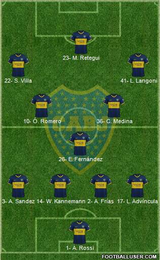 Boca Juniors Formation 2022