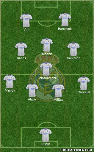 Real Madrid C.F. Formation 2022