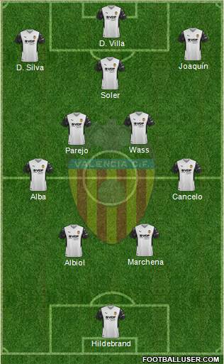 Valencia C.F., S.A.D. Formation 2022