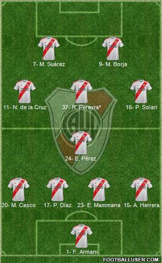 River Plate Formation 2022