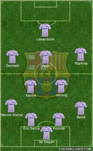 F.C. Barcelona Formation 2022