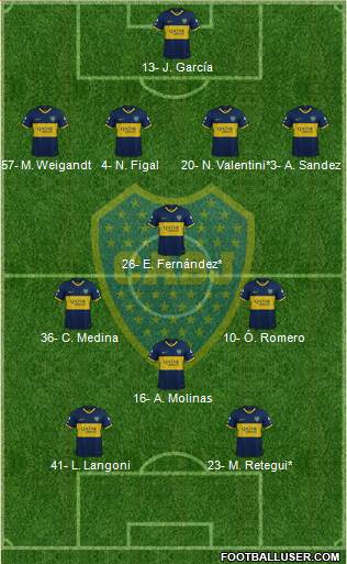 Boca Juniors Formation 2022