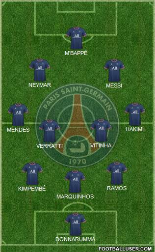 Paris Saint-Germain Formation 2022