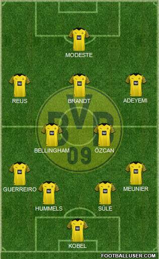 Borussia Dortmund Formation 2022