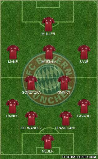 FC Bayern München Formation 2022