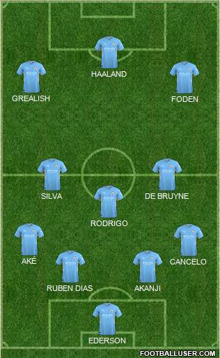 Manchester City Formation 2022