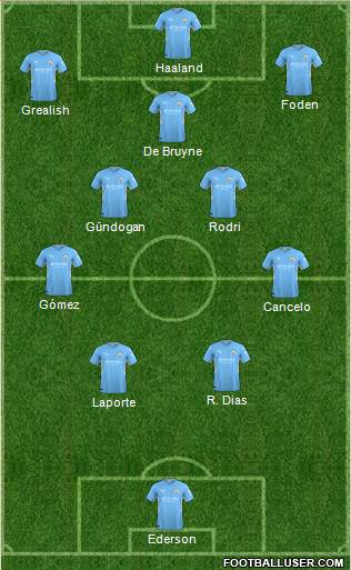 Manchester City Formation 2022