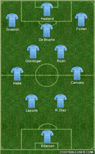 Manchester City Formation 2022