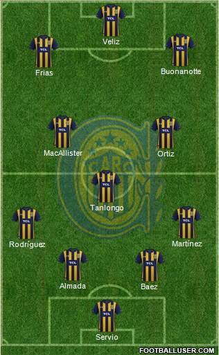 Rosario Central Formation 2022