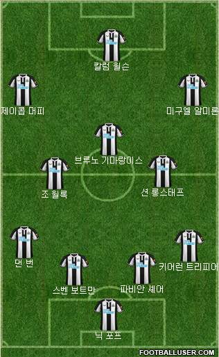 Newcastle United Formation 2022