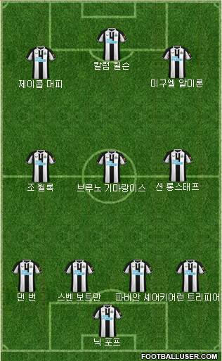 Newcastle United Formation 2022