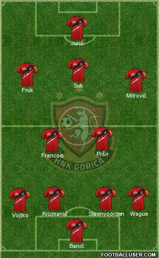 HNK Gorica Formation 2022