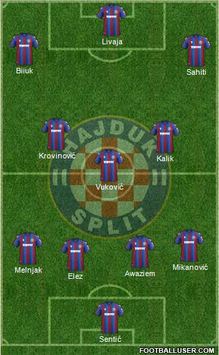 HNK Hajduk Formation 2022