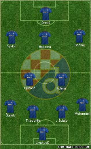 NK Dinamo Formation 2022