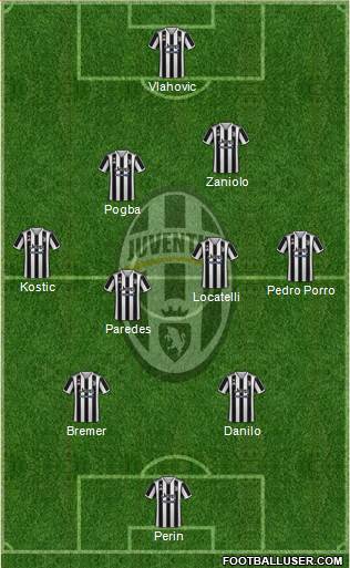 Juventus Formation 2022