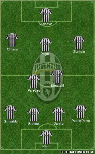 Juventus Formation 2022