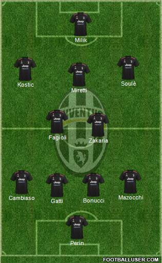 Juventus Formation 2022