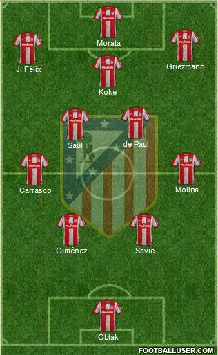 C. Atlético Madrid S.A.D. Formation 2022