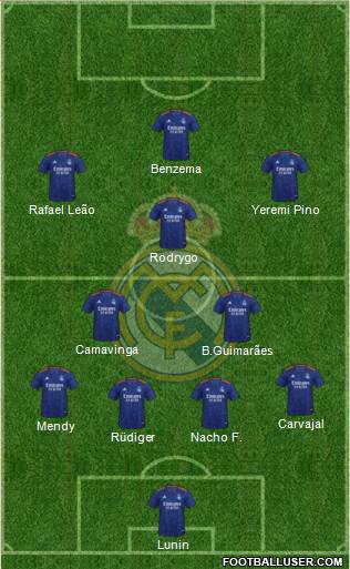 Real Madrid C.F. Formation 2022