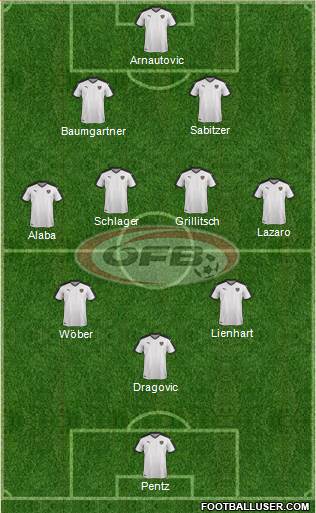 Austria Formation 2022