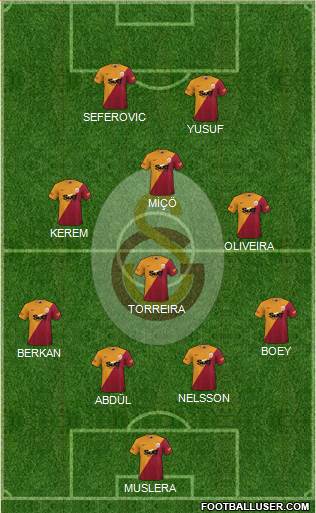 Galatasaray SK Formation 2022