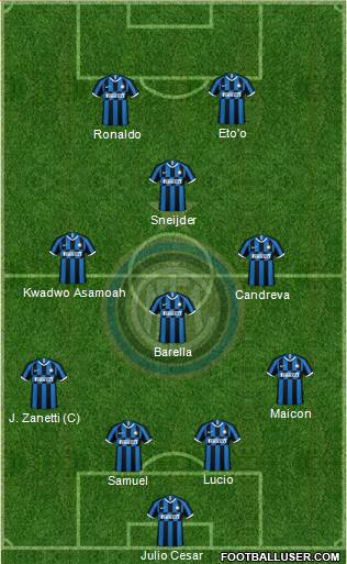 F.C. Internazionale Formation 2022