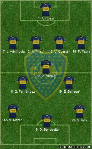 Boca Juniors Formation 2022