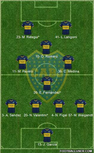 Boca Juniors Formation 2022