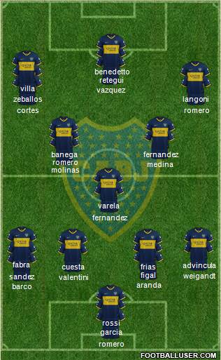 Boca Juniors Formation 2022