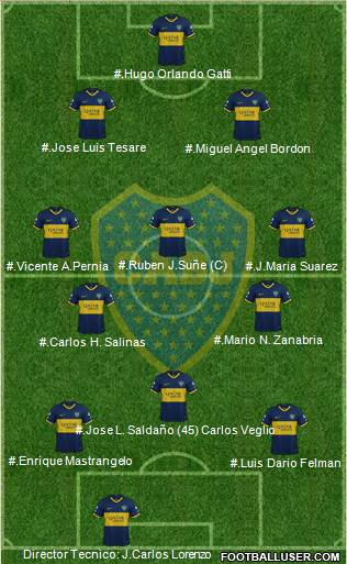 Boca Juniors Formation 2022