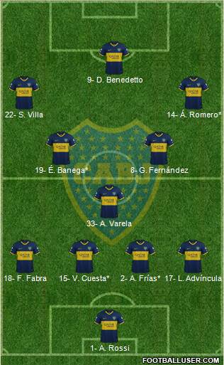 Boca Juniors Formation 2022