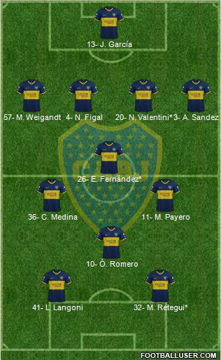 Boca Juniors Formation 2022